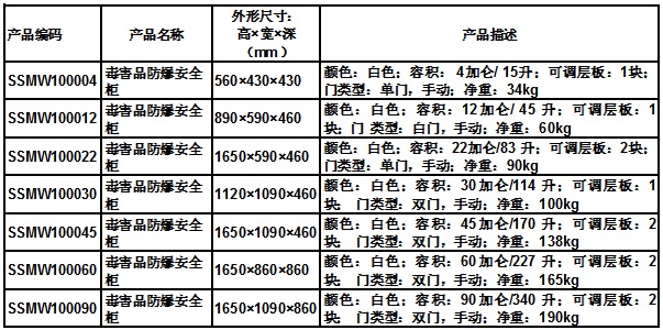 产品选型表-SC-白色安全柜.jpg