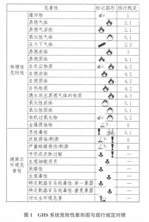 GHS系统危险性象形图.jpg